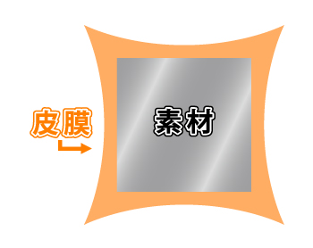 電気ニッケル上面