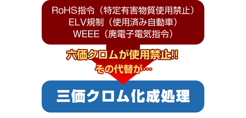 三価クロム化成処理