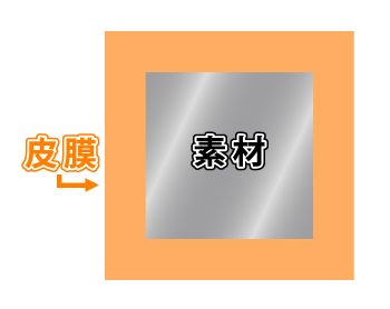 無電解ニッケル上面